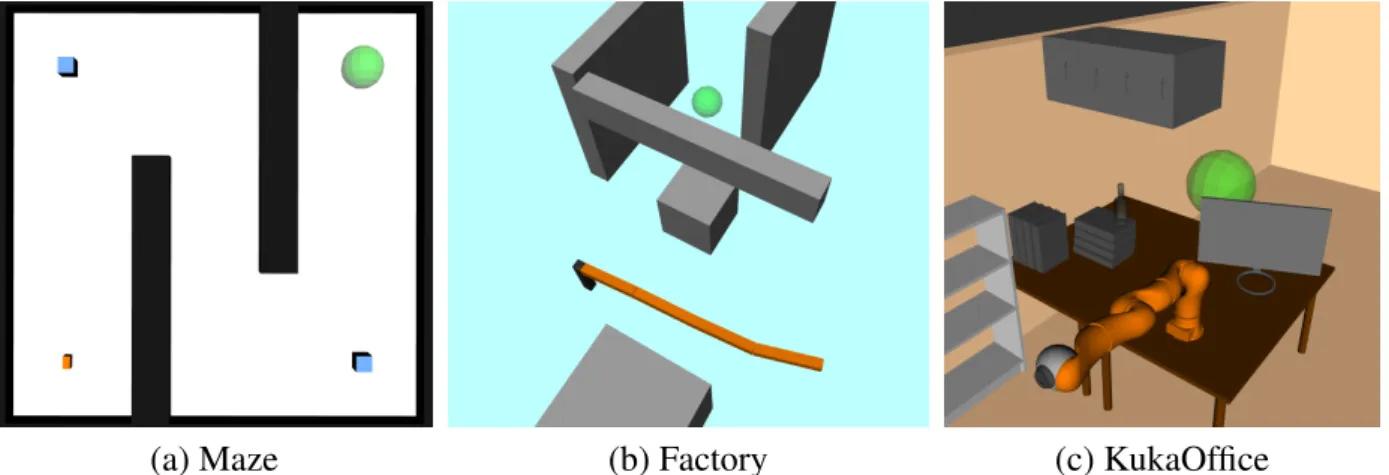 Figure 2.1: Test scenarios for the different robots. The objects colored black and gray are obstacles, while the green sphere is the goal region