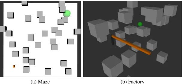 Figure 2.3: Two example scenarios for the Car-like robot (a) and the 4DOFs-manipulator (b) with 30 randomly distributed obstacles.
