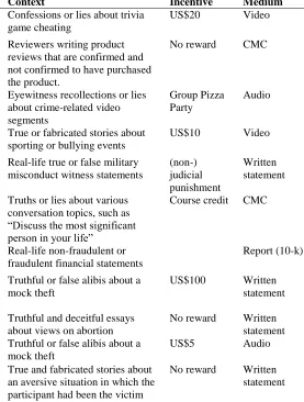 Table 1. Relevant Studies  