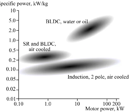 Figure 2.7: Motor Type Comparison Chart 
