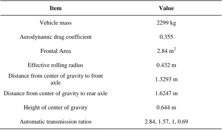 Table 3.2: Stock Chrysler Pacifica Parameters 