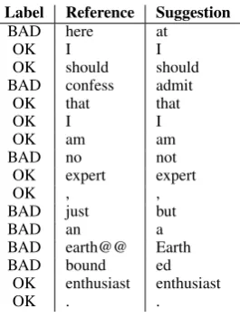 Table 1: Word prediction accuracy (WPA) of neu-ral interactive translation prediction with beamsize 1 and BLEU score for standard neural ma-chine translation decoding with beam size 1 onWMT 2017 test set.