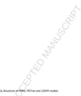 Fig. 1. ACCEPTED MANUSCRIPTStructures of MARS, M5Tree and LSSVM models.  