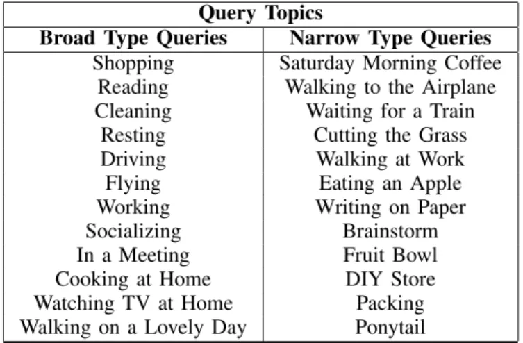 Fig. 4. Examples of multimodal LSC lifelog test collection along with manual annotations, automatic image tags and descriptive metadata.