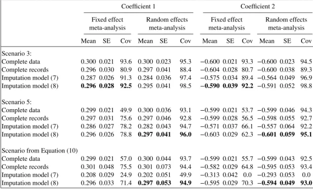 Table III. Simulation results with different size studies.