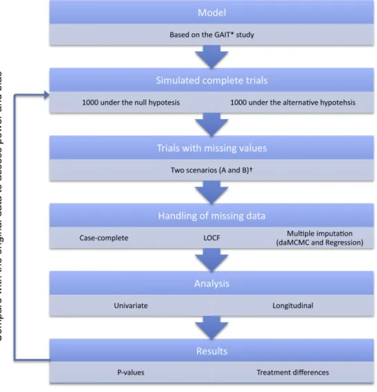 Fig. 1. Overview of the methodology used.