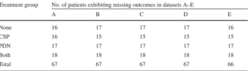 Table 1 Table showing the composition of the missing portions of each dataset with respect to treatment group