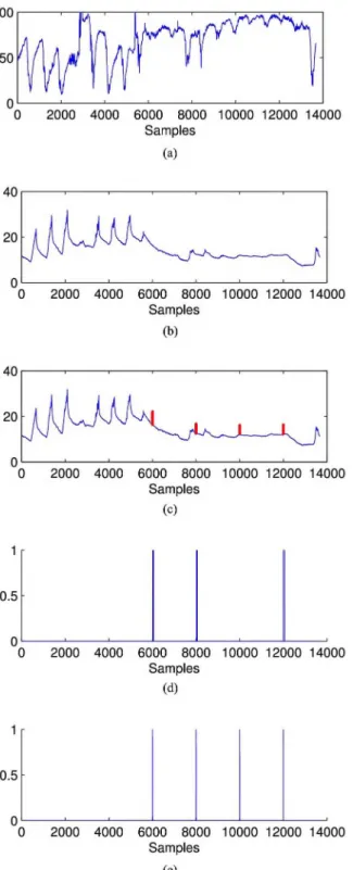 Fig. 4. Error detection on a pair of humidity sensor and thermal sensor. 