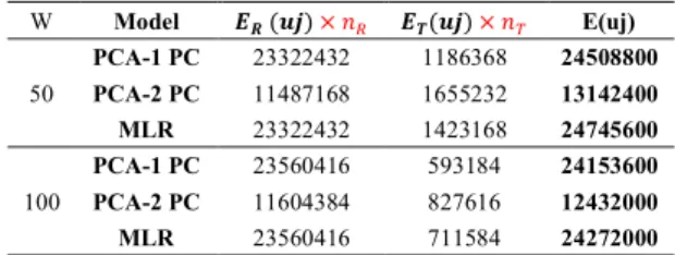 Table 1. Comparison Energy consumption 