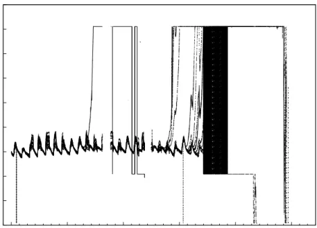 Figure 2.4: Temperature data of 15 nodes from the IBRL deployment.