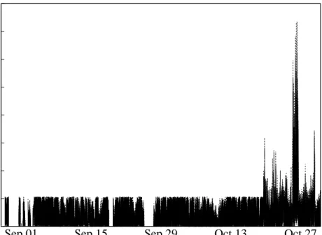 Figure 2.8: Wind speed readings collected from two stations during the G´en´epi deploy- deploy-ment