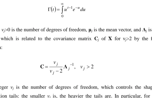 Fig. 3.2. One-dimensional representation of the  Student's t probability density function for different values  of the number of degrees of freedom ν, which controls the shape of the distribution tails: the smaller ν is, the  heavier  the  tails  are