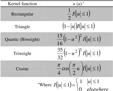 Table 1. Univariate kernel functions. 