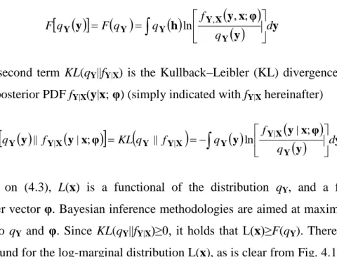 Fig.  4.1. Illustration of the decomposition  given by  (4.3), which  holds for any choice of distribution  q Y (y)