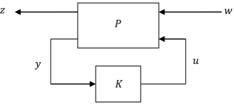 Figure 4.4.1 The geometric interpretation of an LP 