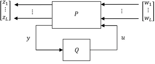 Figure 4.5.2 LFT framework with 