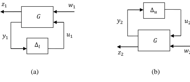 Figure 2.2.1 (a) The lower and (b) the upper LFT  