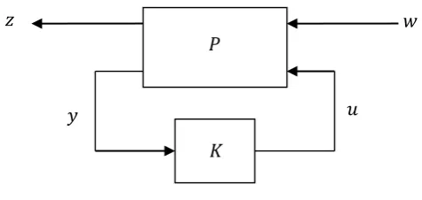 Figure 2.3.1 The general framework 