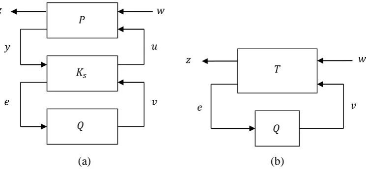 figure 2.3.1 may be accordingly rearranged as depicted in the following configurations
