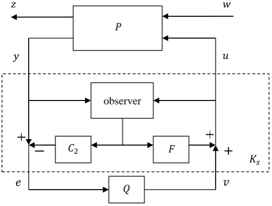 Figure 2.7.1 Interpretation of 