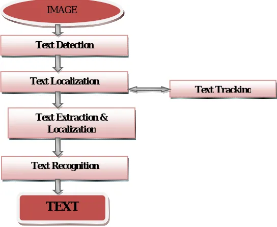 Fig. 3   Type of Image Retrieval  