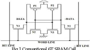 Fig.1 Conventional 6T SRAM Cell 