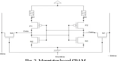Fig 4. shows the layout   of Memristor based SRAM. The supply used V 