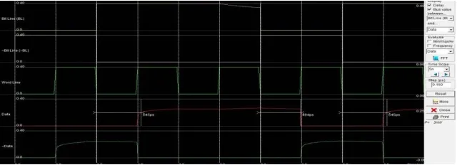 Fig 10 Simulation for Memristor based SRAM using MTCMOS technique  