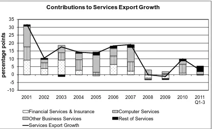 Figure 3: Sectoral Contributions to Irish Manufacturing Export Growth (€ millions) 