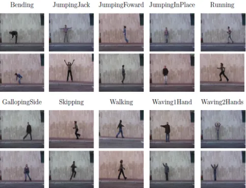 Figure 2.8: Sample frames from the Weizmann actions dataset [9]