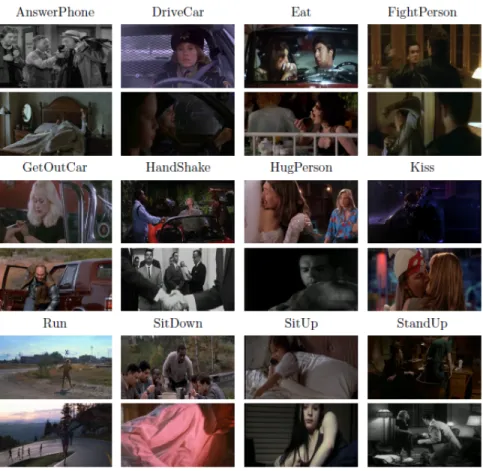 Figure 2.9: Sample frames from the Hollywood2 action dataset [60]