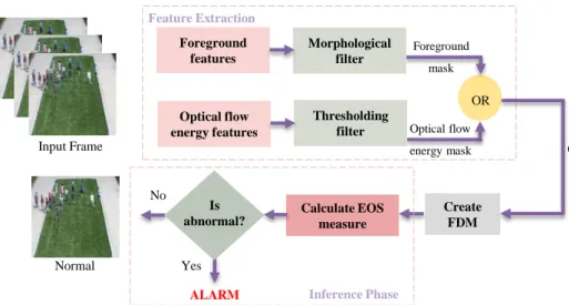 Figure 1. Block diagram of the proposed framework 