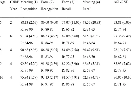 Table 6: Pilot testing results 