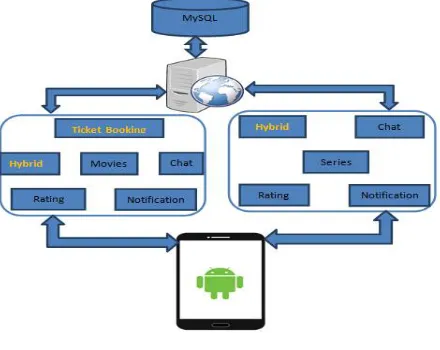 Figure 1: System Architecture  