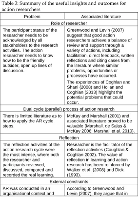 Table 3: Summary of the useful insights and outcomes for 