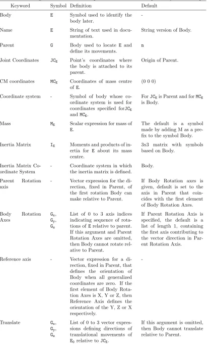 Table 3.1: Degrees of freedom and parameters for deﬁning a body in VS-Lisp