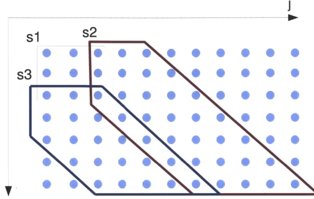 Figure  2-6:  An  illustration  of  S-DTW  between  two  utterances  with  R  =  2.  The blue  and  red  regions  outline  possible  DTW  warping  spaces  for  two  different  starting times