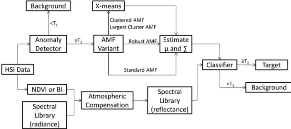 Table 3 2 × 3 Confusion matrix.