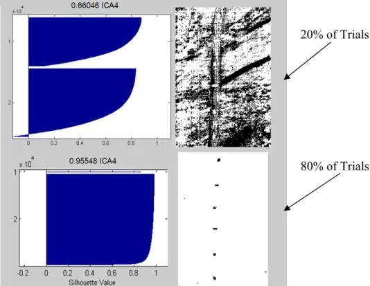 Figure 2-24.  Map 4 (True Target) MSV and Binary Image Produced   in 20% and 80% of the Trials 