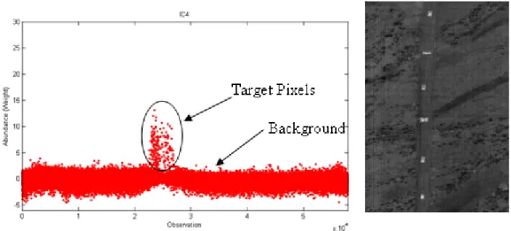 Figure 2-26.  ARES 1D: Abundance Row Vector Elements   Corresponding to the Abundance Target Map 