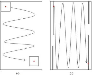 Figure 4:  RX Window vs. LRX Line 