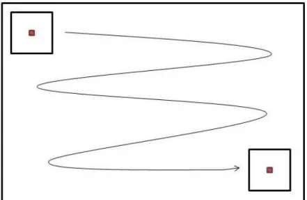 Figure 4: RX Moving Window. Reprinted from (Williams, Bihl, &amp; Bauer) 