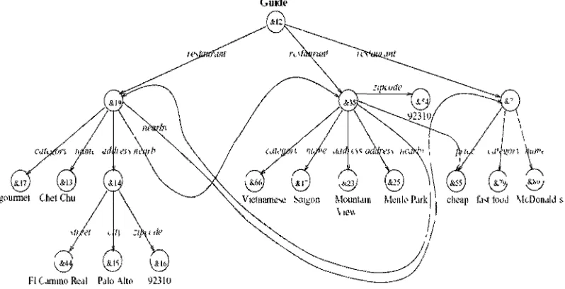 figure 17. He defines two basic web content types: atomic type (e.g., integer, real, string, 