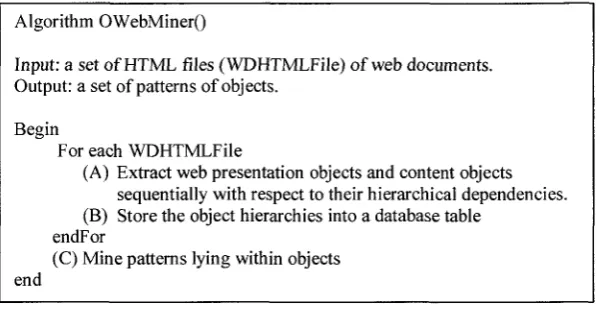Figure 19: OWebMiner() algorithm (Annoni and Ezeife, 2009) 