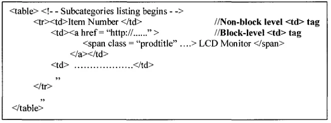 Figure -24 Intersection of block level and non-block level tag 