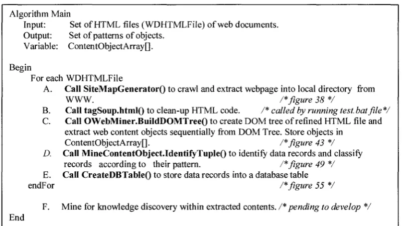 Figure-36: WebOMiner main algorithm 