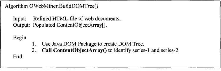 Figure 43: OWebMiner.BuildDOMTree algorithm 
