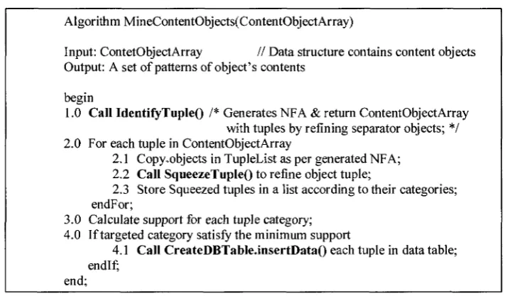 Figure- 48: Algorithm to Mine Content Objects 