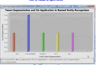 Fig. 5 Tweet segmentation  