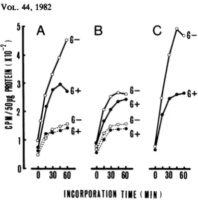 FIG. MINJ670/71Afterreceivedathydrochlorideinfection,makeofthetext)ml,cellscell-freemonolayerspolymerasetainingintervals,text.batedsameorcellsthe33°Ceachrepresentpresenceride,(